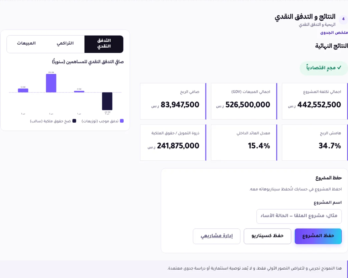 واجهة النموذج الفعلي بعد تحميل المثال: مؤشرات مالية ونتائج وتدفقات نقدية، بافتراضات توضيحية.